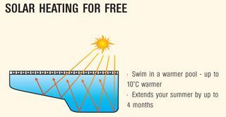 Solar Heating For Free