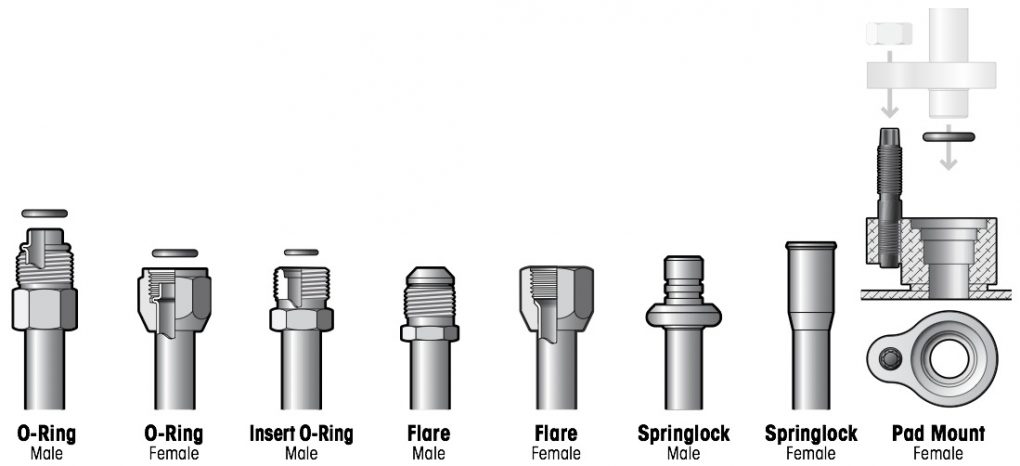The Complete Guide To Garden Hose Fitting The Rex Garden The Complete Guide To Garden Hose Fitting The Rex Garden
